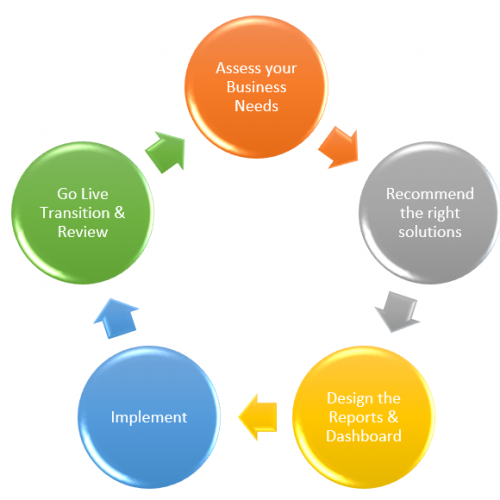 pcs-erp-process